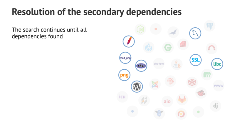 Resolution of the secondary dependencies The search continues until all dependencies found