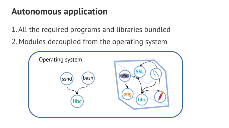 Autonomous application 1.All the required programs and libraries bundled 2.Modules decoupled from the operating system Operating system
