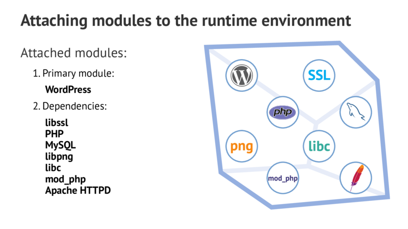 Attaching modules to the runtime environment Attached modules: 1.Primary module: WordPress 2.Dependencies: libssl PHP MySQL libpng libc mod_php Apache HTTPD